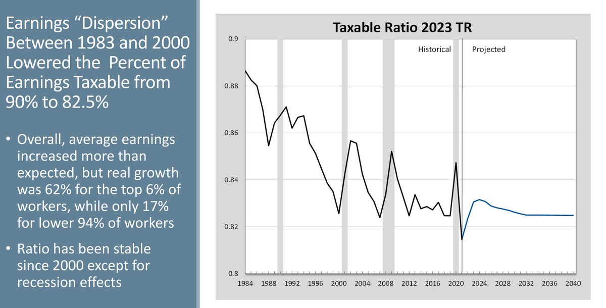 Quite an interesting read
ssa.gov/OACT/presentat…
