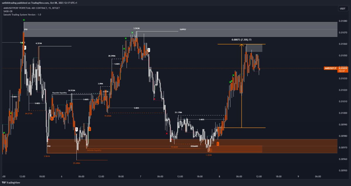🚀 Our AI indicators identified a 7.3% move from $AMB #AirDAO in its recent surge! 

Want to be part of the momentum? 

Join our Discord server for premier systems, tools, and training to help you spot trades just like this one. 📈✨ #CryptoTrading #AIEdge

Check out the link in