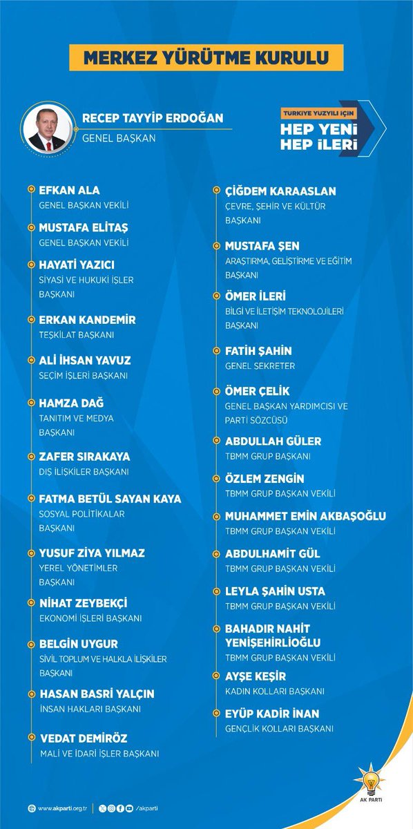 akkadin_nigde's tweet photo. Merkez Yürütme Kurulu (MYK) üyelerimiz. 💡

@aysekesir 
@CevahirUzkurt 
@AvMstfOzdmr https://t.co/n6BFhcSVkx