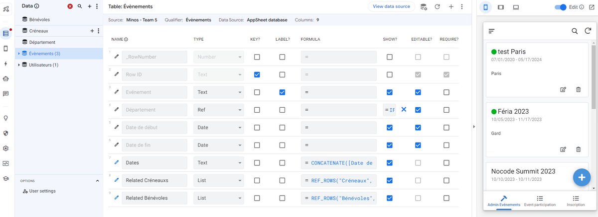 Ce weekend, je suis en pleine participation pour l'Hackathon de la <a href="/CroixRouge/">Croix-Rouge fr</a>, un weekend pour créer une plateforme afin d'améliorer les process de la croix rouge et de leur rendre service à eux qui nous sauve et nous protège.
