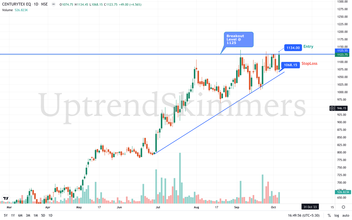 #CENTURYTEX (D)

- Very Good Uptrending stock
- Making continuous Higher Lows
- Trying to break from consolidation 
- Looking good for quick upmove
- Entry 1134
- SL 1068
- Target 1200, 1266+
- Holding Period 4weeks to 6 weeks

Like and Retweet for more such stocks

#NiftyFifty