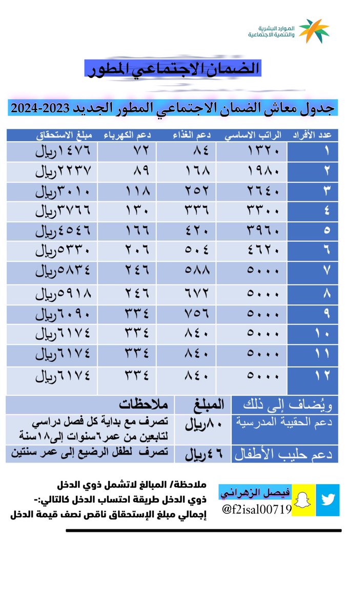 فيصل الزهراني tweet media