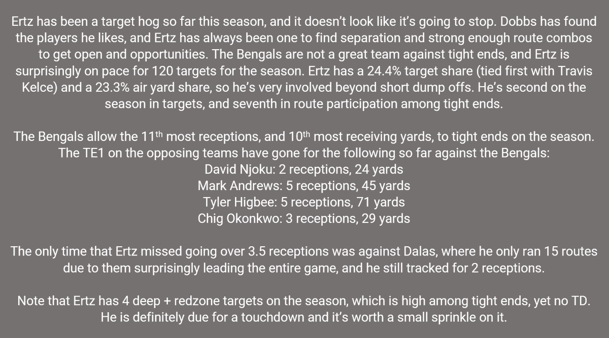 Hugo_Bets's tweet photo. 🏈WEEK 5 NFL BEST BET🏈
2U - ZACH ERTZ O3.5 Receptions

+ Add 0.6U on Anytime Touchdown to win 2.64U

Write up below ✍️

#NFL #PlayerPropBets #PlayerProp #NFLPicks #NFLDFS #NFLBets #NFLPlayerProp #ZachErtz #ArizonaCardinals https://t.co/puJEVxVPXR