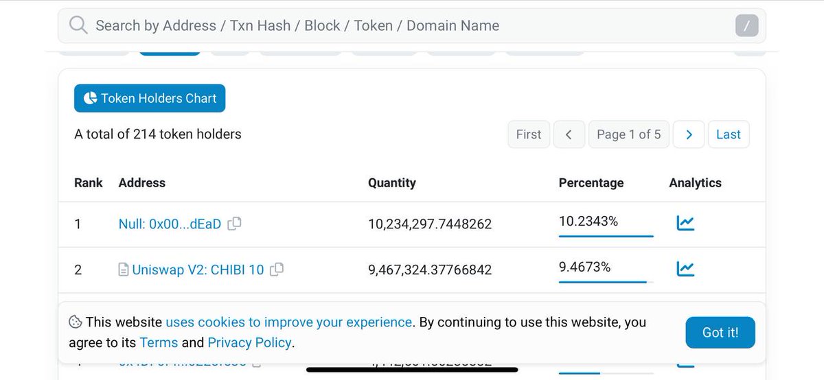 ChibiToken's tweet image. 10.23% of $CHIBI supply is burned. All these tokens were bought back and burned

$CHIBI is now a 0% tax token

Chart: dextools.io/app/en/ether/p…