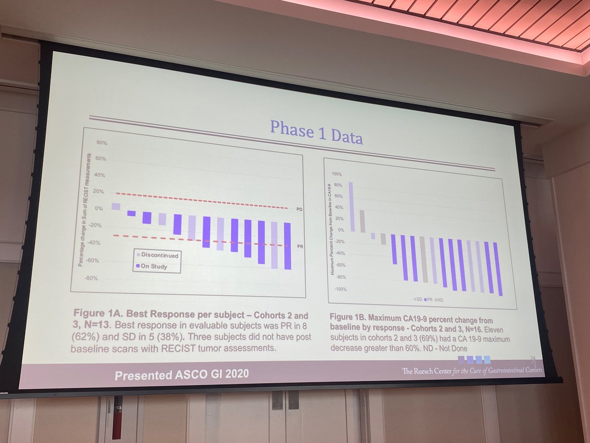 .@mnoel3232 presenting data on SBP-101 in #pancreaticcancer and his upcoming IIT in the neoadjuvant setting #pancsm #DAVABermudaGI @RueschCenter