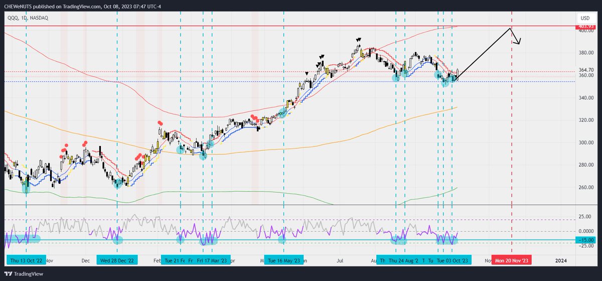 Market Internals tweet media