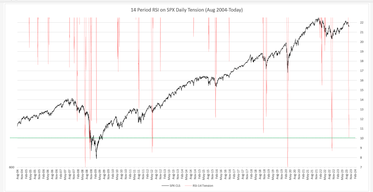 Market Internals tweet media