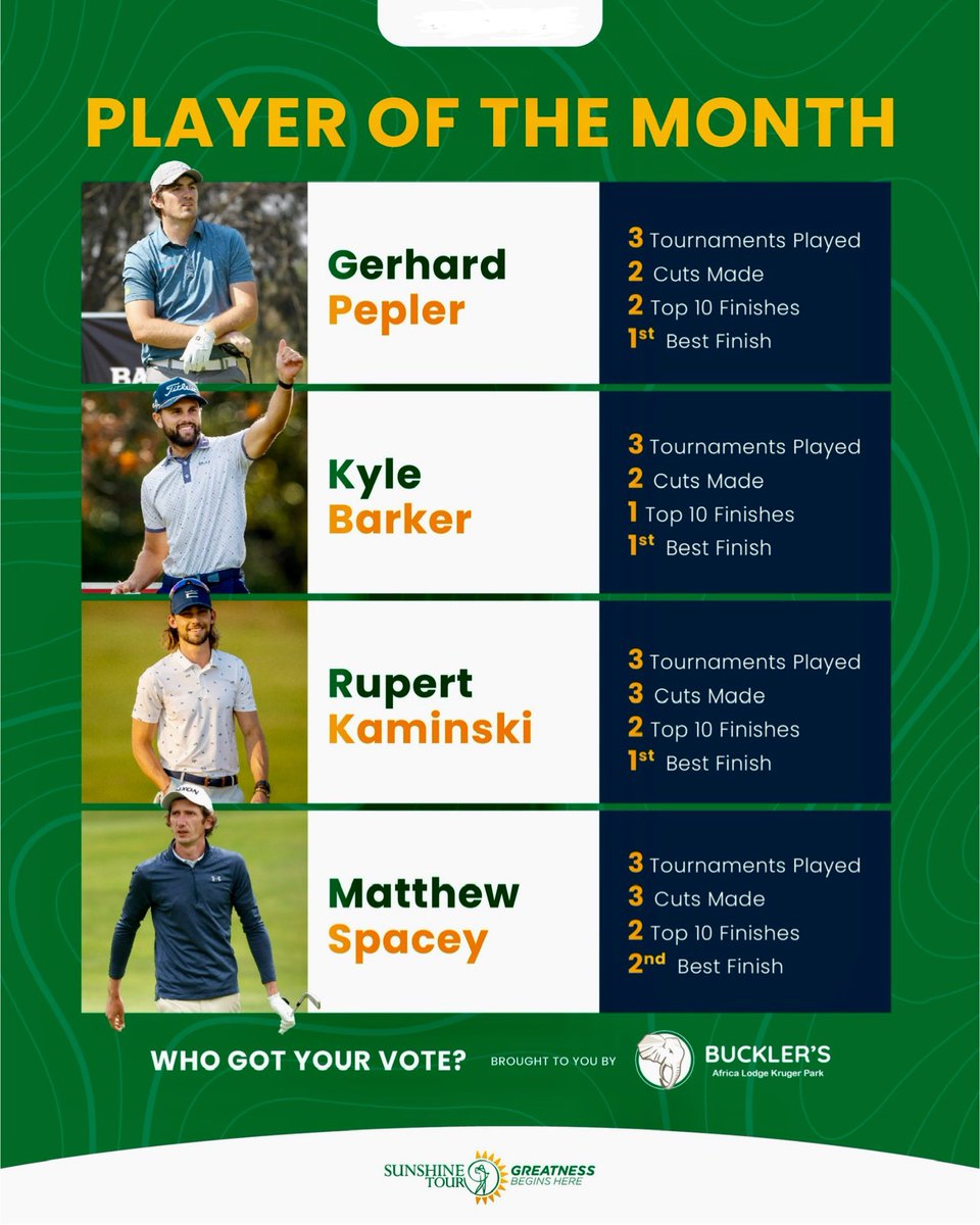 Vote for your September player of the month presented by Bucklers Africa Lodge Kruger Park in the comments section below 👇 🗳️

🫵 One lucky voter will WIN a three-nights stay at the luxurious lodge on the banks crocodile river. 

#BucklersAfricaLodgePOTM | #SunshineTour |