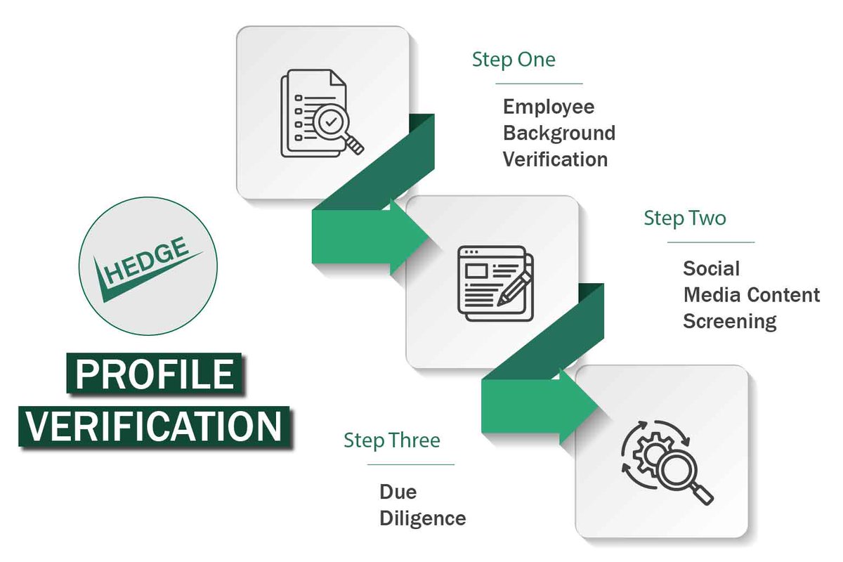 hedge_bd's tweet image. HedgeBD's profile verification services help you spot bad users on your platform and provide legitimate people a chance to advance.
hedge.com.bd/profile-verifi…
#profileverification