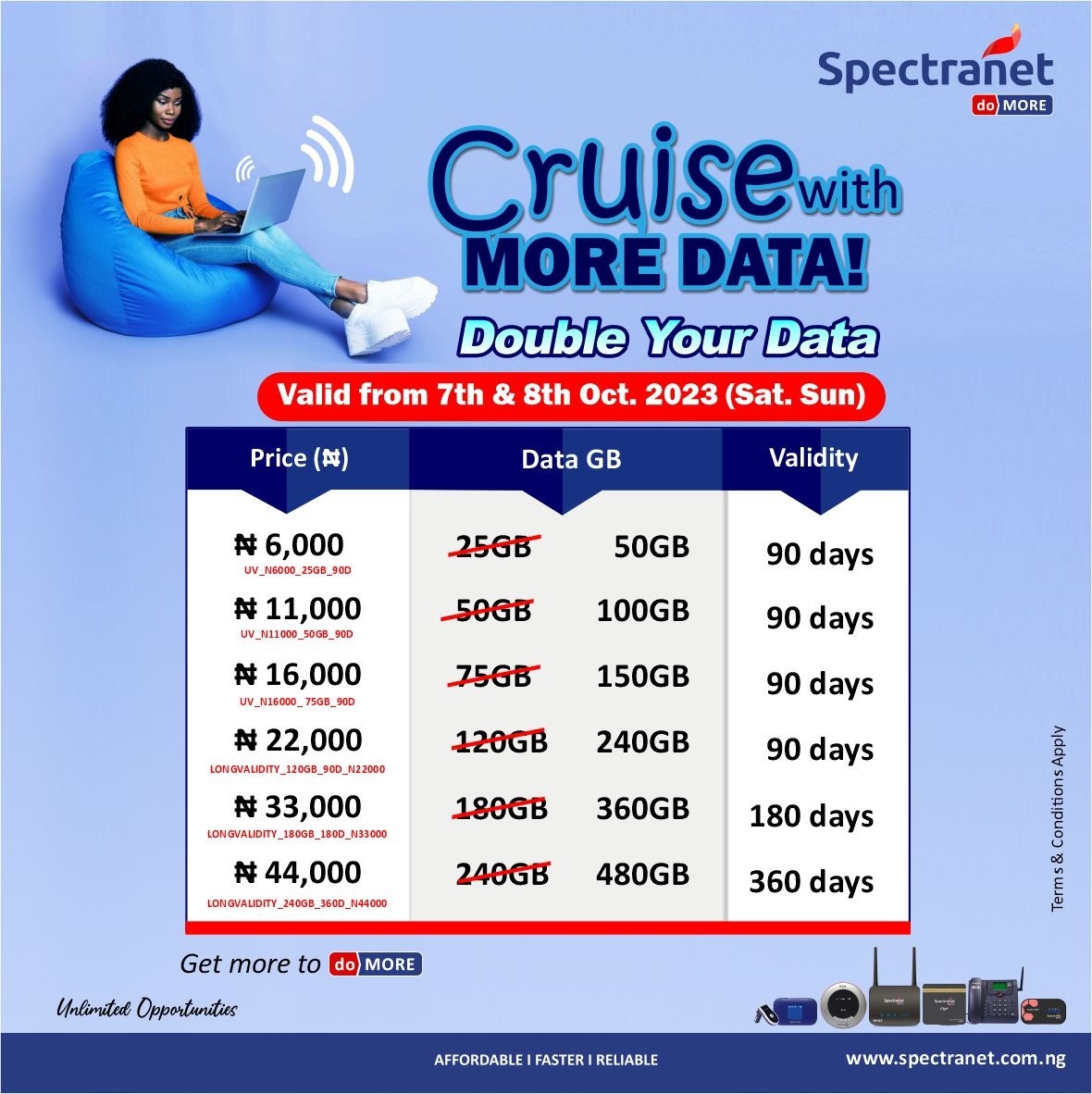Spectranet_NG's tweet photo. Last chance to grab our Weekend Double Data offer. Get enough to keep you ON!
Offer ends today, Oct. 8th, 2023.
Let's Go!
#ExtraData to #DoMore #SpecialDoubleData #RenewYourData #Spectranet https://t.co/3LI4BMwko1