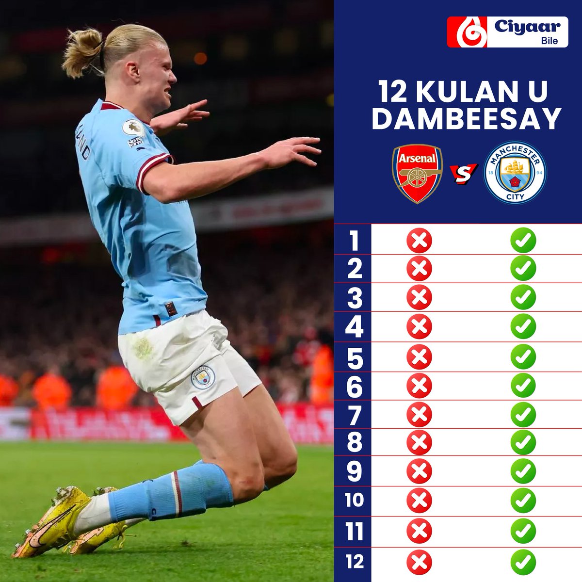 ciyaarbiletv's tweet photo. Arsenal maso afjari doontaa taariikhda mugdiga ah ee  ka haysato dhigeda Manchester City?

#Ciyaarbile https://t.co/Mddvq8xSrE