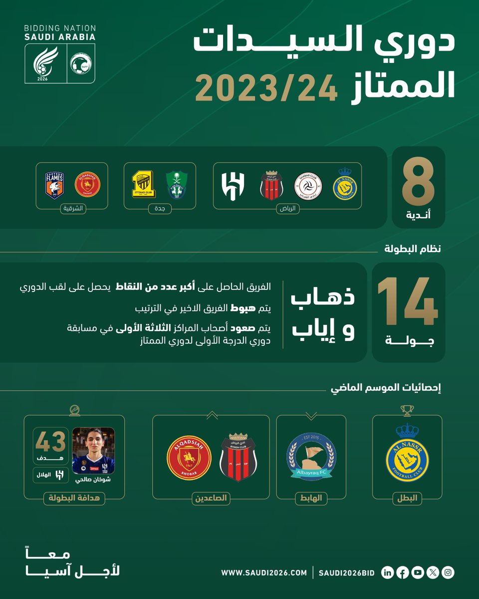 Saudi2026Bid's tweet photo. 5️⃣ أيام للانطلاق 
موسم جديد 🏆
تحديات ومنافسات مثيرة 💪

كل ماتريد معرفته عن الموسم الجديد لدوري السيدات 👇

#السعودية2026 | #معًا_لأجل_آسيا https://t.co/JjE2Ap059D