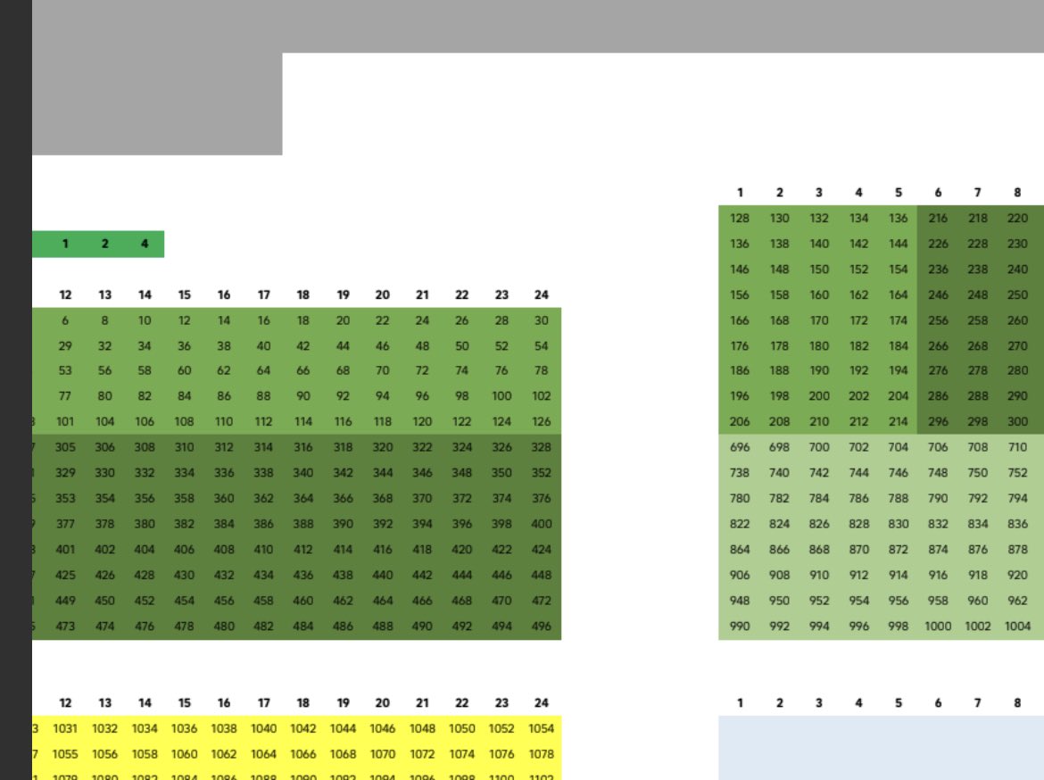 betterm_shop's tweet photo. @LotussTh รบกวนทางโลตัส ช่วยพิจารณาเรื่องผังที่นั่งงานซอจุนใหม่ด้วยค่ะ หลายคนพยามอัพยอดให้สูงกว่า 312 เพราะอยากอยู่โซนกลางค่ะ ประกาศมาดันย้ายไปอยู่ริม 2 ข้างแบบนี้ไม่แฟร์และไม่ตรงกับที่แจ้งไว้ตอนเริ่มแคมเปญนะคะ 
#LotussXParkSeoJun #TheGoldenMomentฟินไม่พักกับพัคซอจุน https://t.co/2hRUhla5Qg