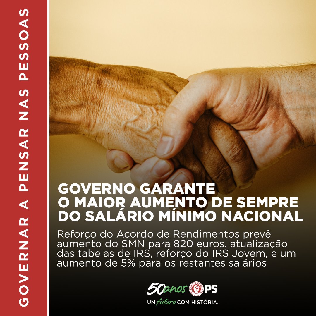 psocialista's tweet photo. O Reforço do Acordo de Rendimentos, assinado ontem com a UGT e com as confederações do Turismo, Agricultura, Comércio e Serviços, constitui mais uma importante demonstração da capacidade de diálogo deste Governo em sede de concertação social. 

O resultado traduz-se no maior aumento de sempre do Salário Mínimo Nacional, correspondente a 60 euros mensais - uma variação de 7.8% - e prossegue a trajetória de valorização dos salários em Portugal, estabelecendo um referencial de 5% para o aumento dos restantes salários em 2024, um aumento face aos 4.8% estabelecidos em 2022. 

Os progressos realizados desde 2015 mostram-nos que o Salário Mínimo Nacional garante hoje mais 4.410 euros por ano face ao valor estabelecido em 2015. Este é um ganho de enorme importância para a vida de muitos Portugueses e um marco fundamental desta legislatura. 

O Reforço do Acordo de Rendimentos resulta também de uma avaliação aos princípios estabelecidos em sede de concertação social,  em 2022. Um ano depois, verificamos que o crescimento económico saiu reforçado, as empresas aumentaram os salários dos seus trabalhadores acima do valor de referência acordado há um ano e a competitividade e a produtividade das empresas aumentaram. Agora, será importante prosseguir o caminho reforçando a trajetória de valorização dos salários líquidos, através de medidas como a atualização das tabelas de IRS ou o reforço do IRS Jovem, entre outras medidas e iniciativas que valorizem o papel fundamental dos jovens no mercado de trabalho. Estamos no caminho certo para continuar a avançar em 2024.

#PartidoSocialista 
#GovernarAPensarNasPessoas