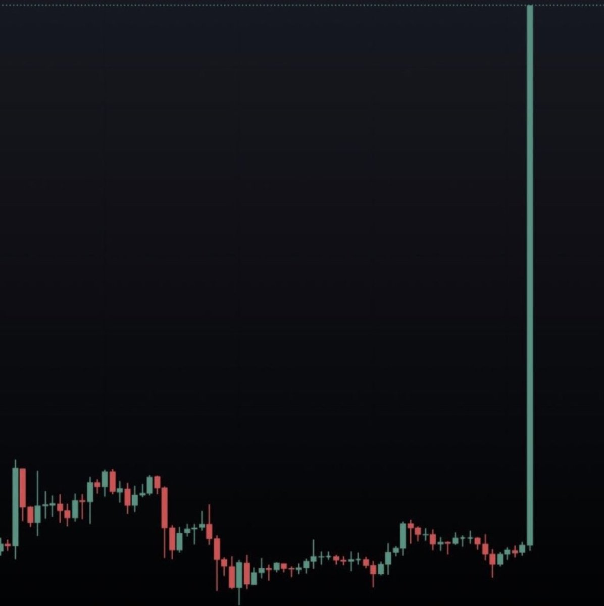 Who is ready a $WSM God Candle like this !? 👀👀👀