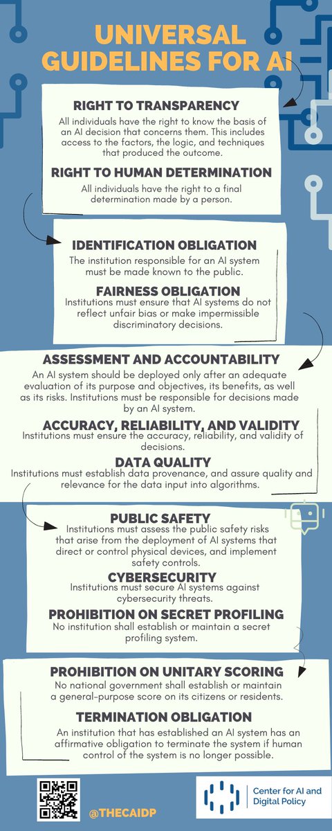 To our friends at #IGF2023, we urge continued support for the Universal Guidelines for #AI (#UGAI). Endorse. Promote. Implement. @lkisselburgh @HickokMerve @MarcRotenberg. caidp.org/events/oct2023…