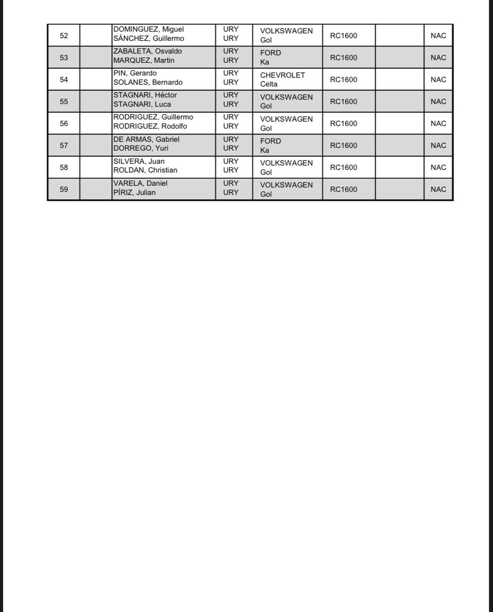 rally fia codasur tweet media