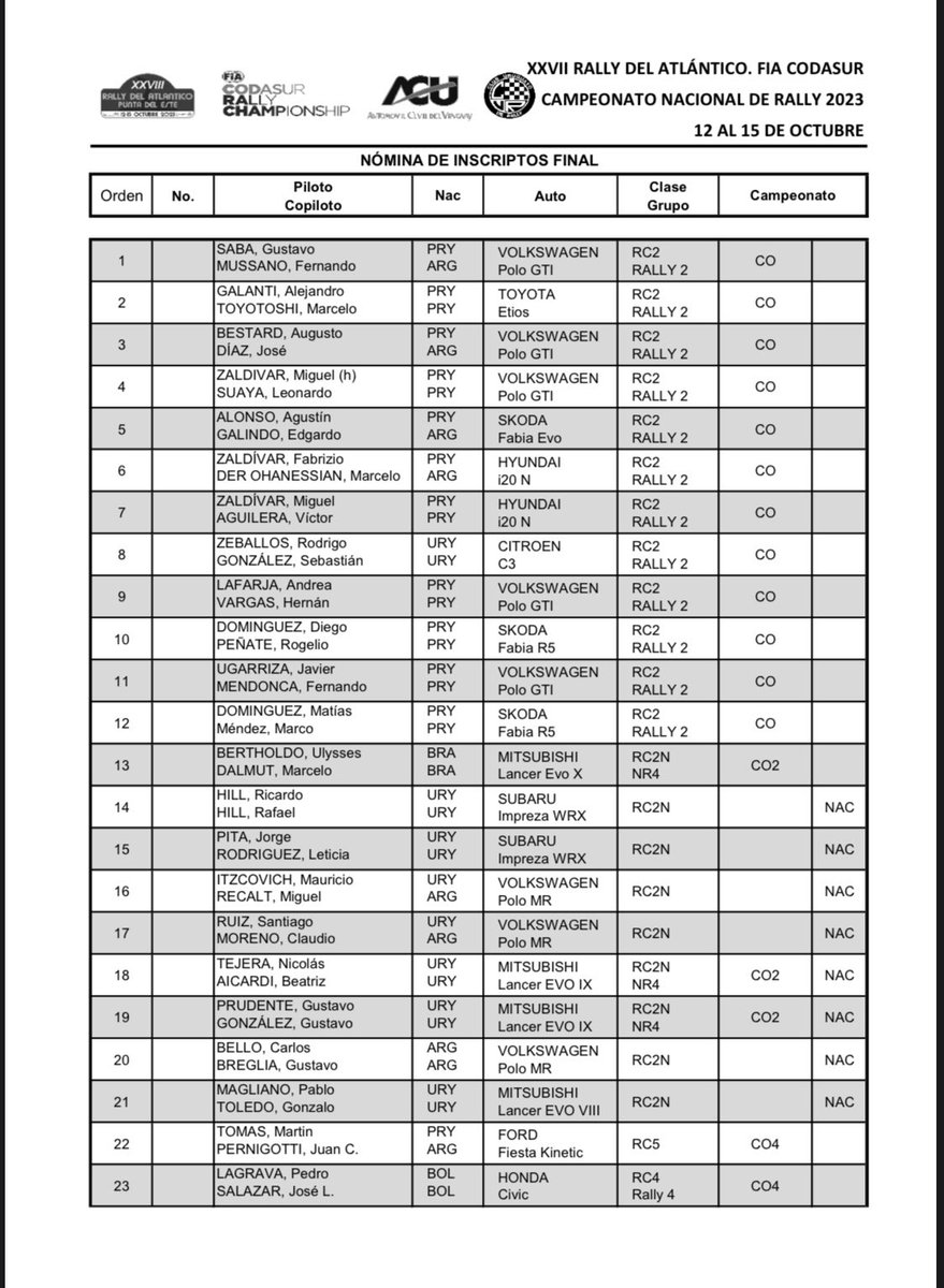 rally fia codasur tweet media