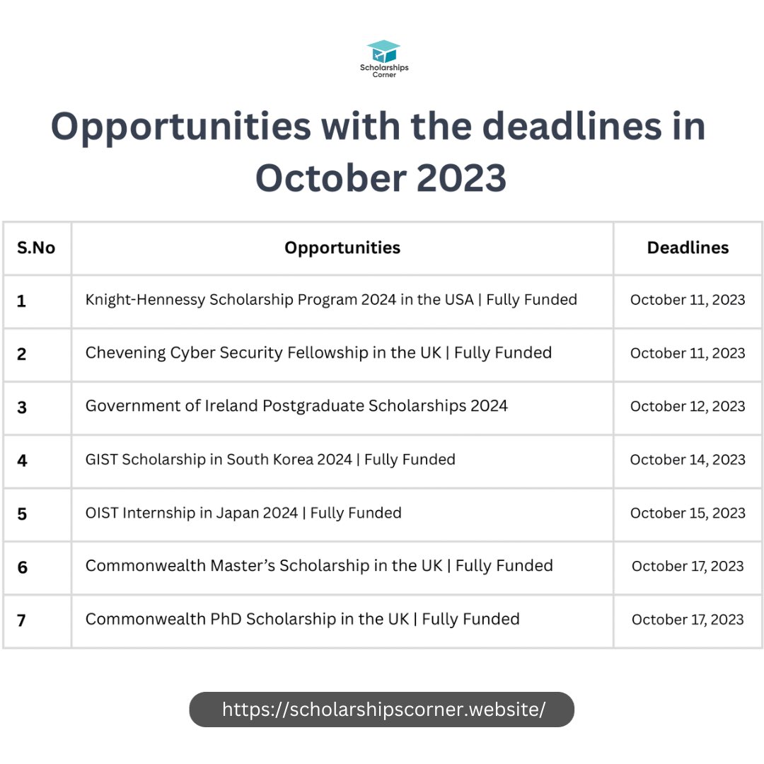 Opportunities with the deadlines in October 2023

1) Knight-Hennessy Scholarship Program 2024 in the USA | Fully Funded
Link: scholarshipscorner.website/knight-henness…

2) Chevening Cyber Security Fellowship in the UK | Fully Funded
Link: scholarshipscorner.website/chevening-indi…