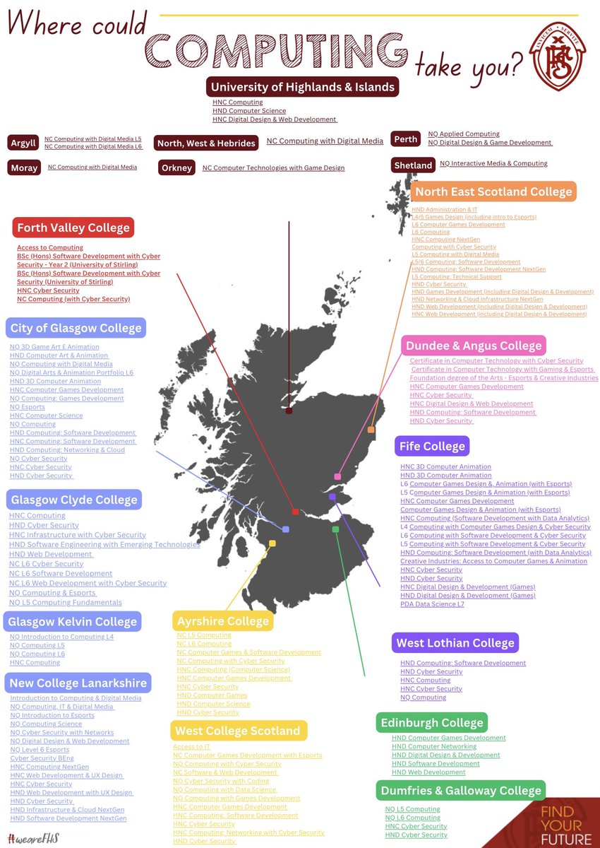 Where could Computing take you? College pathway to match my earlier University one. 

This has been so interesting seeing all the courses on offer within Computing. #chooseComputingScience #CompSciScotland