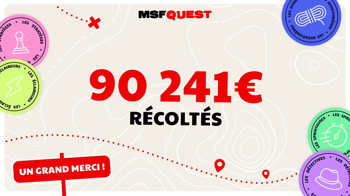 Voici le montant de la cagnotte #MSFQuest 🧭

90 241€ récoltés au profit de <a href="/MSF_france/">MSF France</a> !

Merci à vous de vous être mobilisés 👏👏