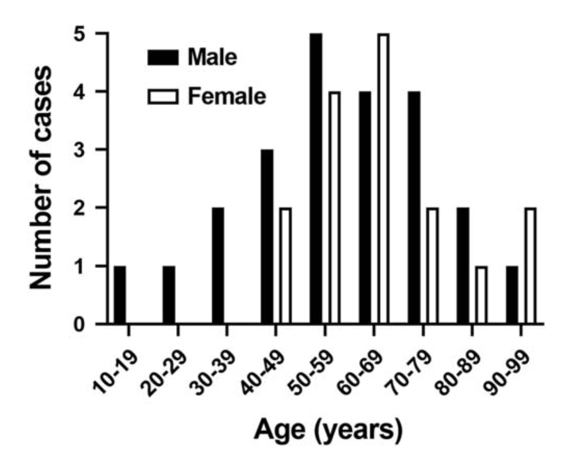 A team at Michigan used EMERSE to identify cases of subcutaneous leiomyosarcoma in what they described as the "largest series of subcutaneous LMS thus far reported in the literature"  <a href="/PathDrGoz/">Hailey Gosnell, MD</a> <a href="/JenniferKo79/">Jennifer Ko</a> <a href="/cvangelesMD/">Christina Angeles MD</a> <a href="/SteveBillingsMD/">Steven Billings, MD</a> <a href="/skinandsoftbits/">Rajiv M. Patel, M.D.</a> journals.lww.com/ajsp/abstract/…