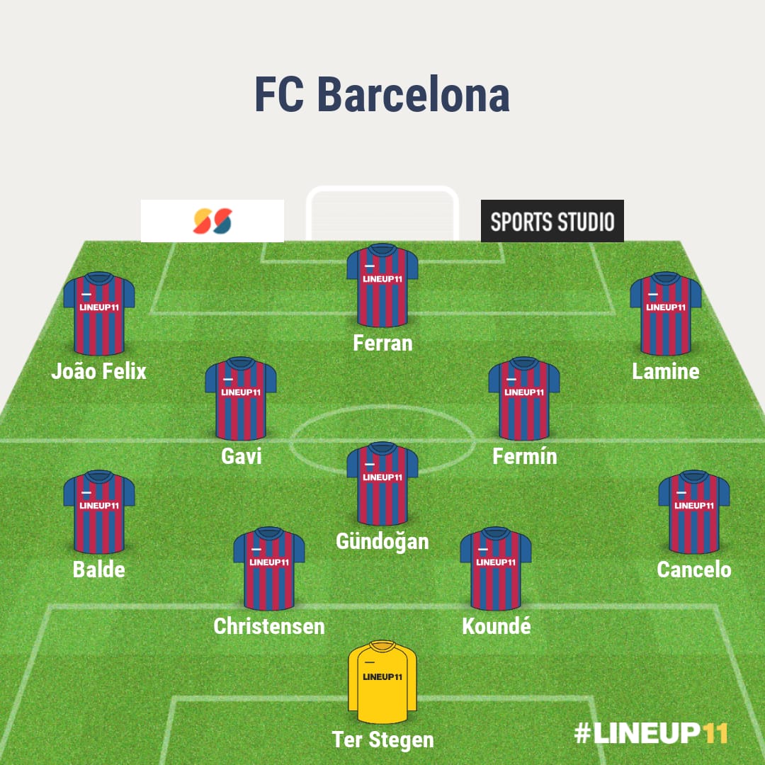 🚨ALINEACIÓN OFICIAL

Este es el XI del Barça ante el siempre difícil Granada en Andalucía.

👉De arranque Ferran a falta de Lewandowski en punta
👉Fermín en su primera titularidad junto a Gundo y Gavi en la medular

¡Som-hi, muchachos! 💙❤️