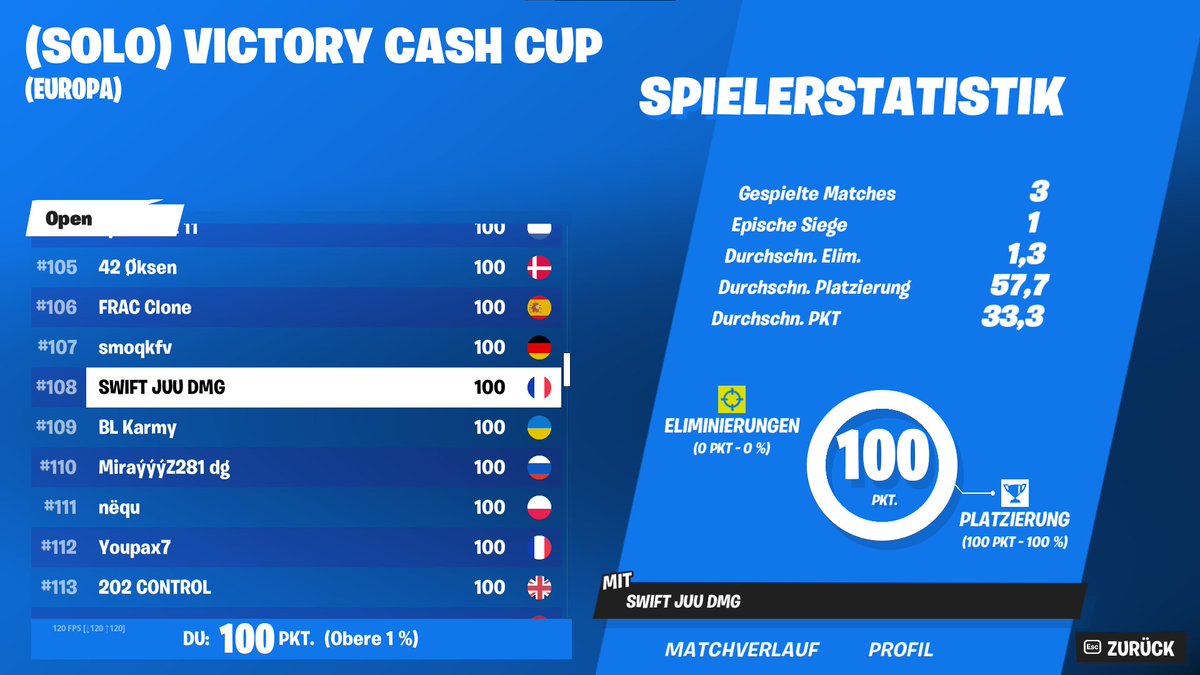 juufn_'s tweet image. 100$ 2x early dead 1x win @shikane67 🫦

@swiftsft #swiftup 🌺