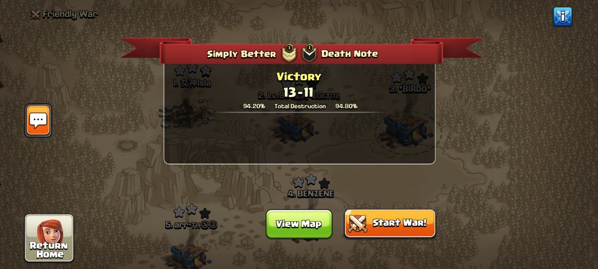 <a href="/wcl_warriors/">WARRIORS CHAMPIONS LEAGUE</a> United Division CHAMPS🔥👨‍🍳
And with that Simply Better is 2/2 🏆🏆