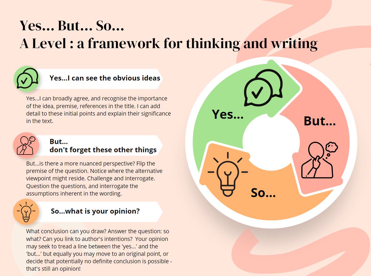 At A Level, I use 'yes/but/so' which sounds like a TWR thing, but it's not really 

It's a thinking prompt first, then a writing prompt

It structures debate, shows students ideas are negotiable &amp; that shifting viewpoint means different things in the text will swim into focus 1/6
