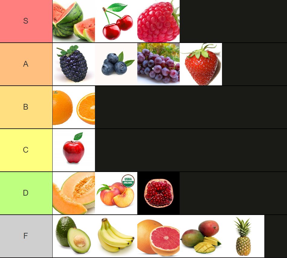 Updated Fruit Tier List