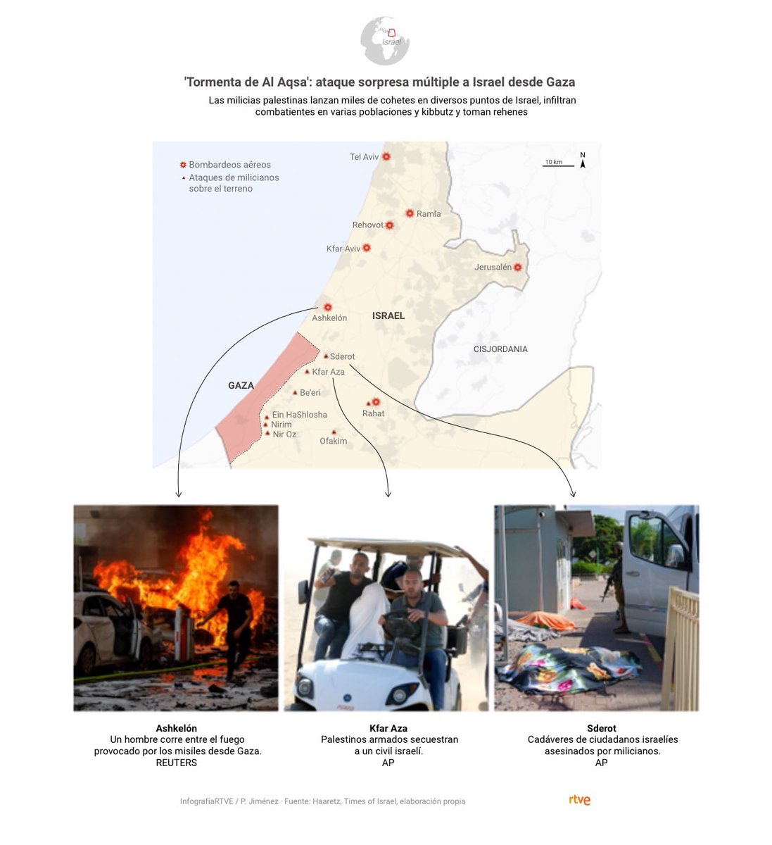 🇮🇱🇵🇸 Mapas y vídeos de la guerra entre Gaza e Israel: un ataque múltiple, inesperado y sin precedentes 

En @rtve, por @edeantoniog, @PauGuisado y gráficos de @PedroJimnez #DatosRTVE

rtve.es/noticias/20231…