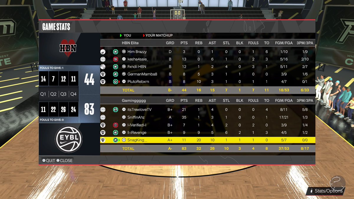 Felt great being home at the center position 😂 first game back at big 11/20/10