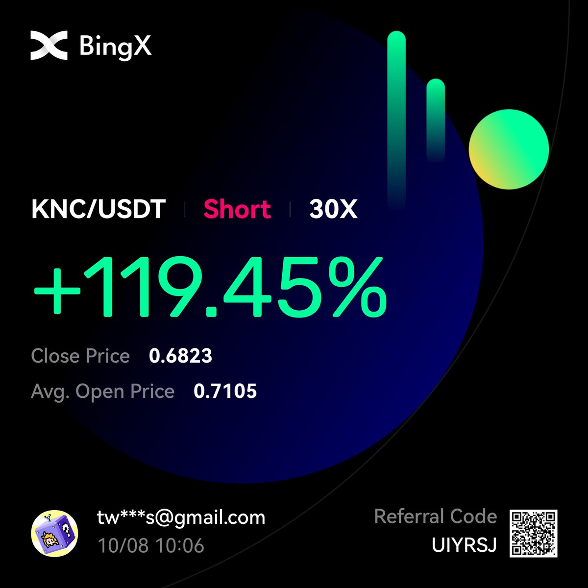 #KNC $KNC

Cut it here… you’re welcome ✌🏼