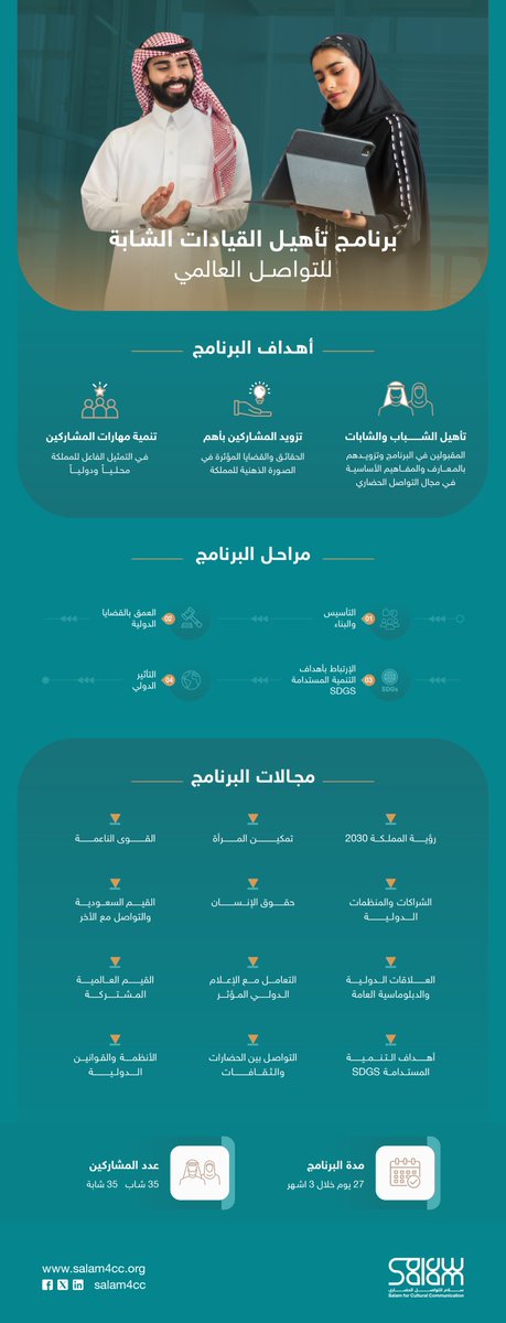 Salam4ccAR's tweet photo. تعرّف أكثر على برنامج #تأهيل_القيادات_الشابة_للتواصل_العالمي في نسخته السادسة، أحد برامج مشروع سلام للتواصل الحضاري.
للمزيد من المعلومات:
https://t.co/QQj6iSJt3p https://t.co/5FtCv7ILxv