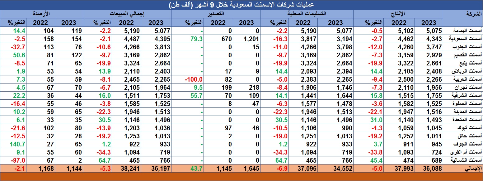 الصورة