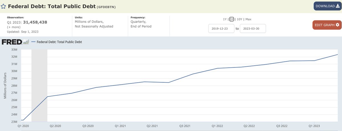 BowTiedBull's tweet photo. Biden Legacy:
1) Massive Inflation
2) Declining American Life Span
3) 50% spike in debt ~$33.5 trillion today
3) Unaffordable homes - worst in history
4) Two massive wars - Gaza/Ukraine
5) Children changing genders before age 12
6) 100% food inflation
7) $6-7 Gas

Laugh or cry? https://t.co/AMHmDo4Ji7