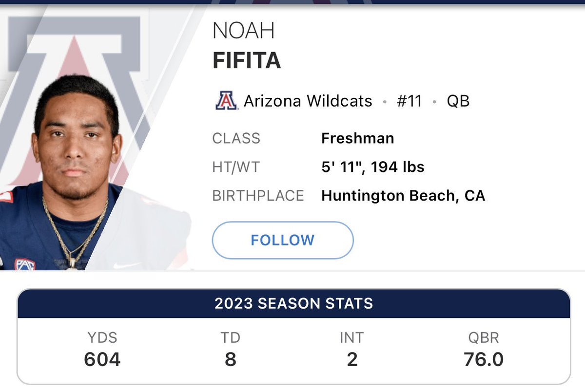 Arizona has an absolute STUD in Noah Fifita, his first 2 starts were against Washington and at USC. 

Yesterday in his first career road start he threw from 303 yards and 5 TD’s 

He should be the starter for the remainder of the season IMO…