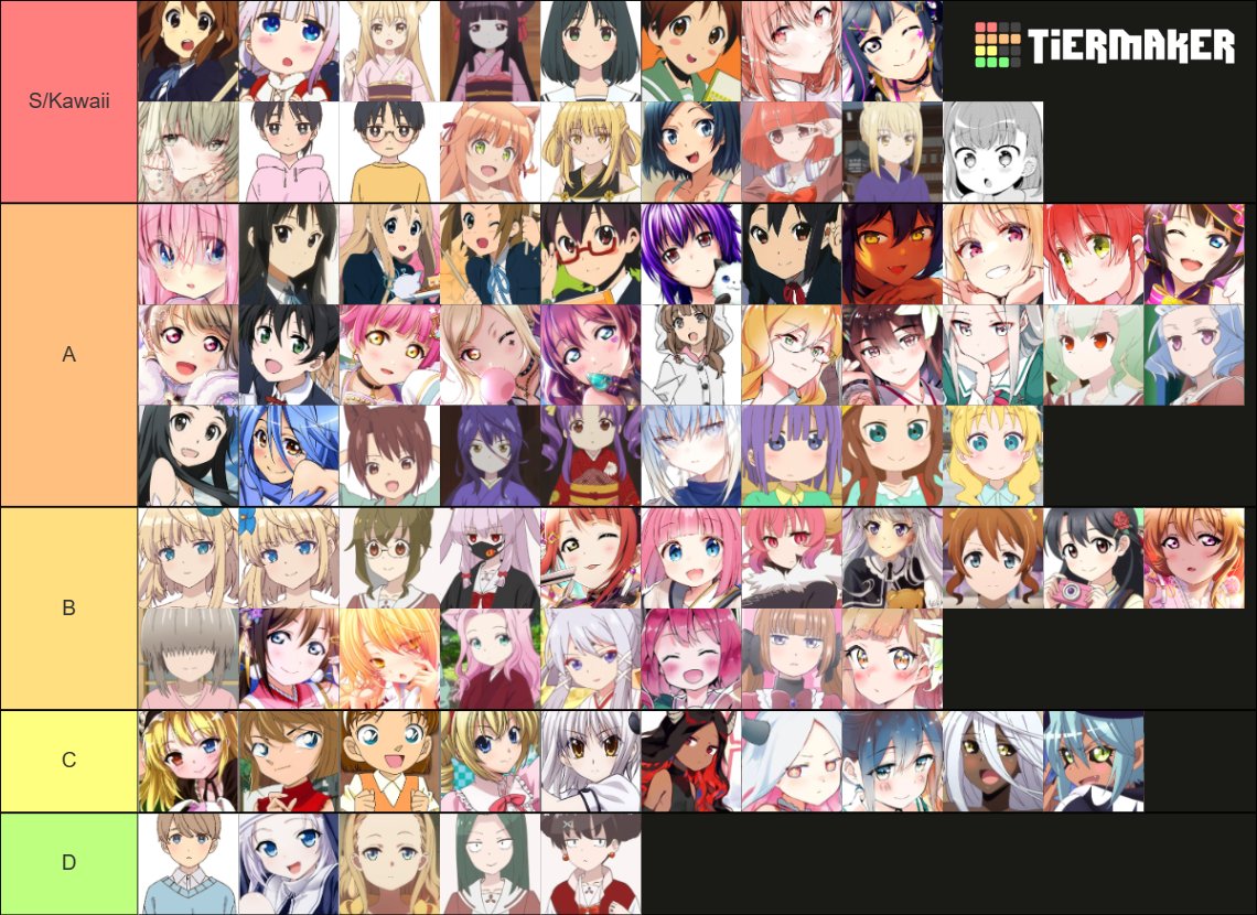 Mortem99844889's tweet photo. Neue Season, das heißt? Richtig! Eine neue Waifu und Kawaii Tierlist🥰
Sehr viel verändert hat sich aber ehrlicherweise nicht. Wichtig ist eigentlich nur: Kanna hat sich nicht gegen Yui Hirasawa durchsetzen können und Kagura Baldwin landet als Person auf "Tolle Waifu" aber (1) https://t.co/xAe3aeddv1