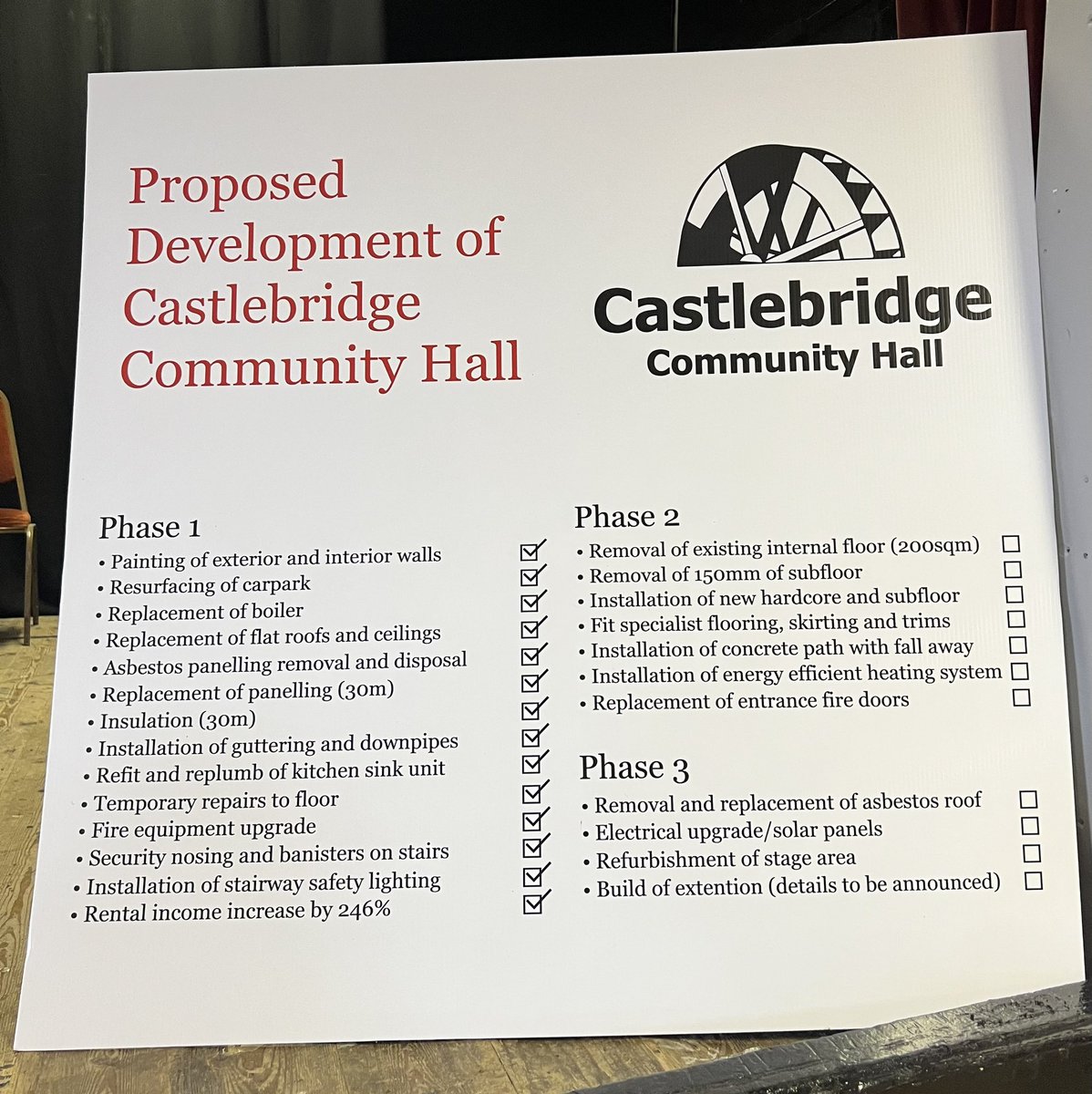 GeorgeLawlorTD's tweet photo. Huge ambition on display from the committee of #Castlebridge Community Hall with plans to transform the facility into a top class inclusive venue for all. @WexfordLocalDev @wexfordcoco @pobal @byrne_padraig @SouthEastRadio @beat102103 https://t.co/BRb6cc3nTn