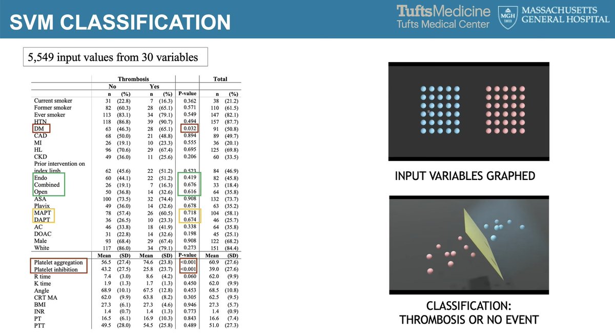 Monica Majumdar, MD MPH (@monica_majumdar) on Twitter photo Our machine-learned model used >5,000 inputs, including platelet reactivity data, to create a thrombosis prediction tool with the <a href="/AnahitaDua/">Anahita Dua MD MS MBA FACS</a> Lab.
Wonderful to present <a href="/NewEnglandVasc/">New England Society for Vascular Surgery</a> - looking forward to many future meetings as I start my vascular training in New England! Our machine-learned model used >5,000 inputs, including platelet reactivity data, to create a thrombosis prediction tool with the <a href="/AnahitaDua/">Anahita Dua MD MS MBA FACS</a> Lab.
Wonderful to present <a href="/NewEnglandVasc/">New England Society for Vascular Surgery</a> - looking forward to many future meetings as I start my vascular training in New England!