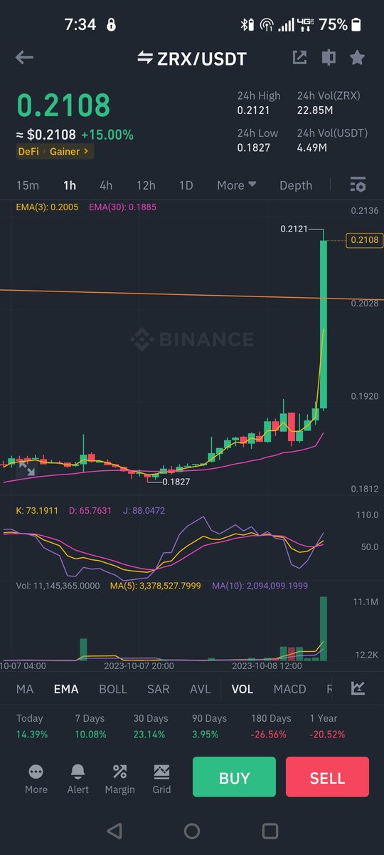 Mdthought1's tweet photo. Buy $zrx around 0.19 - 0.195
Sell around 0.23 and in long way 0.275
#freesignal #freecryptosignals
#mdcrypto #mdthoughts
#trade #zrx #trading https://t.co/O8uxHGFlsa