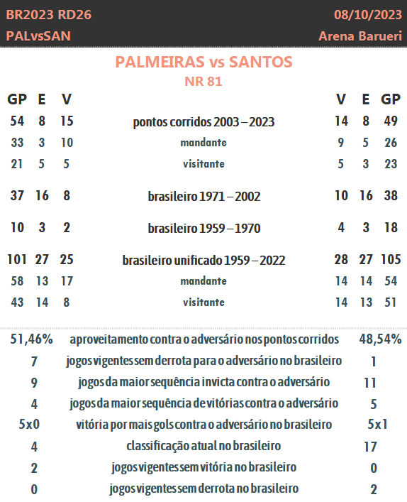 #BRASILEIRO
#BRASILEIRÃO
#BR2023
#RODADA
#CONFRONTO

#PALMEIRAS
#SEP
#SANTOS
#SFC
#PALvsSAN
#PALxSAN
#PALMEIRASvsSANTOS
#PALMEIRASxSANTOS
