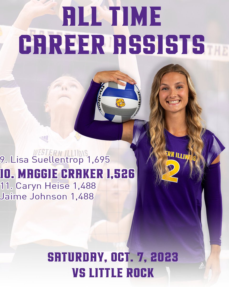 Western Illinois Volleyball (@wiuvolleyball) on Twitter photo With 38 assists against Little Rock on Saturday, <a href="/craker_maggie/">Maggie Craker</a> has moved into the top ten in career assists at Western Illinois! Congratulations Maggie!
#GONECKS | #OneGoal With 38 assists against Little Rock on Saturday, <a href="/craker_maggie/">Maggie Craker</a> has moved into the top ten in career assists at Western Illinois! Congratulations Maggie!
#GONECKS | #OneGoal