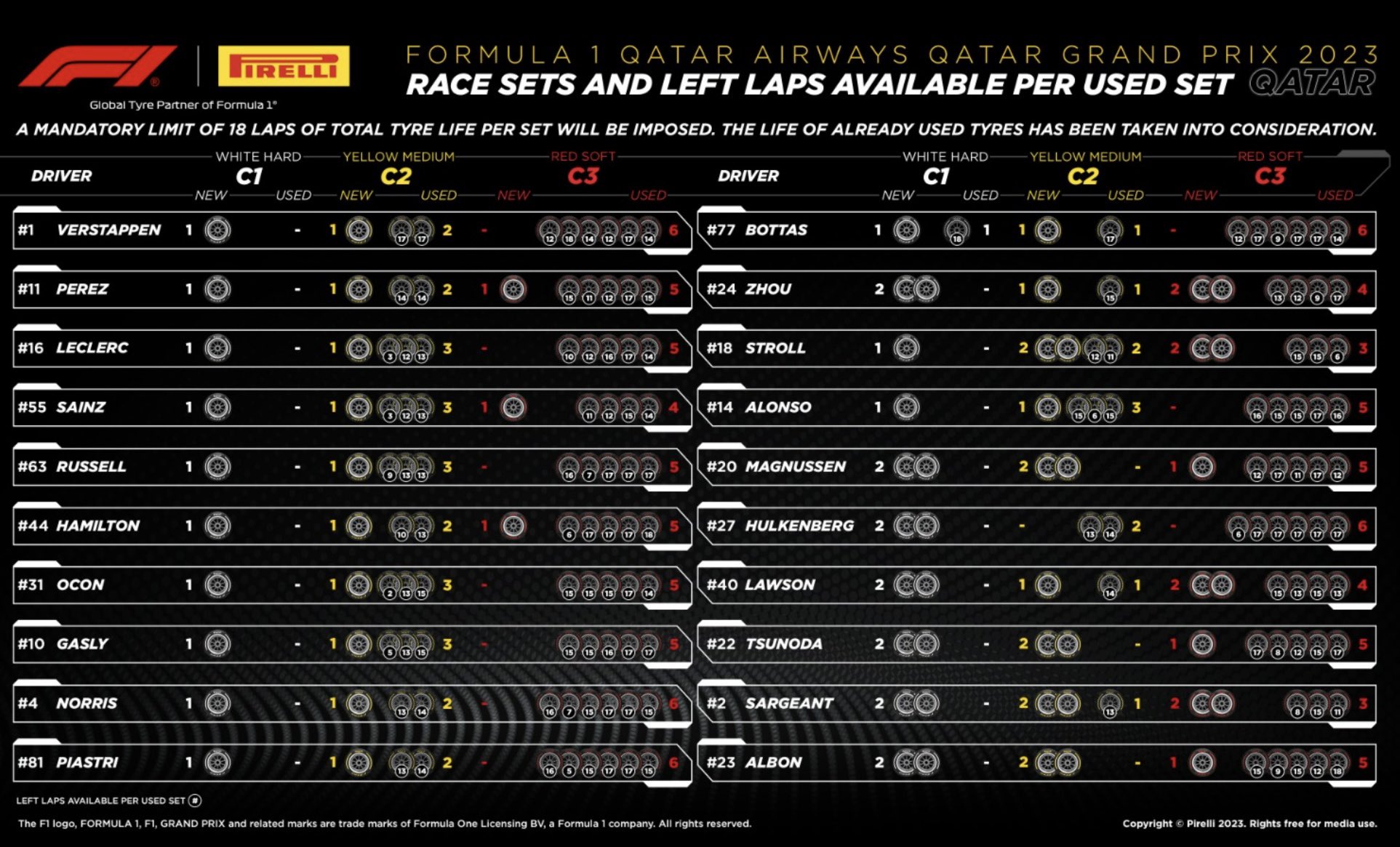 Pirelli race info tyre graphic