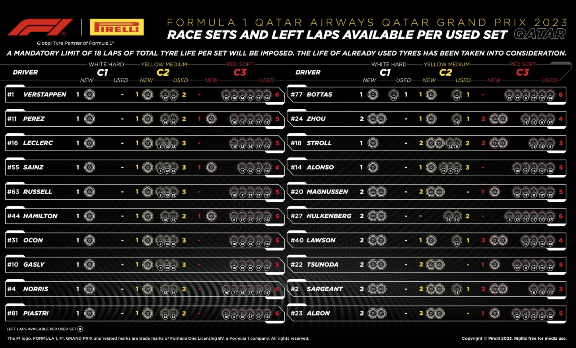 Pirelli race info tyre graphic