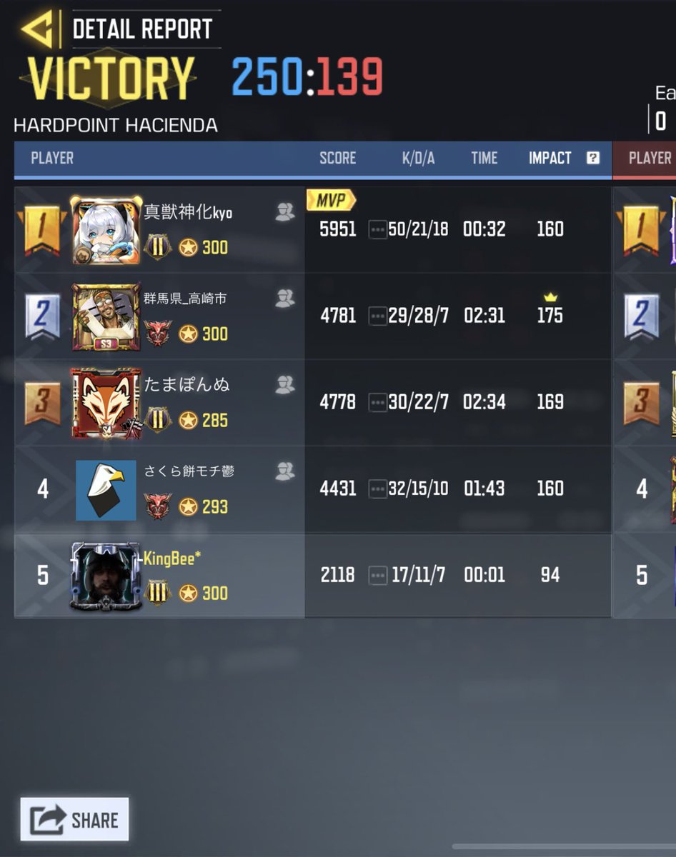 Mavericks_cod's tweet image. 10/8 (日) 22時

Lucky Strike様 4-0Win
対戦ありがとうございました
またの機会によろしくお願い致します。