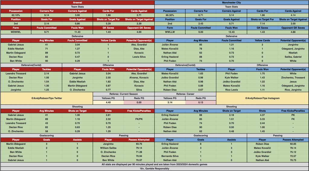 🎩 Andy’s Football Tips tweet media