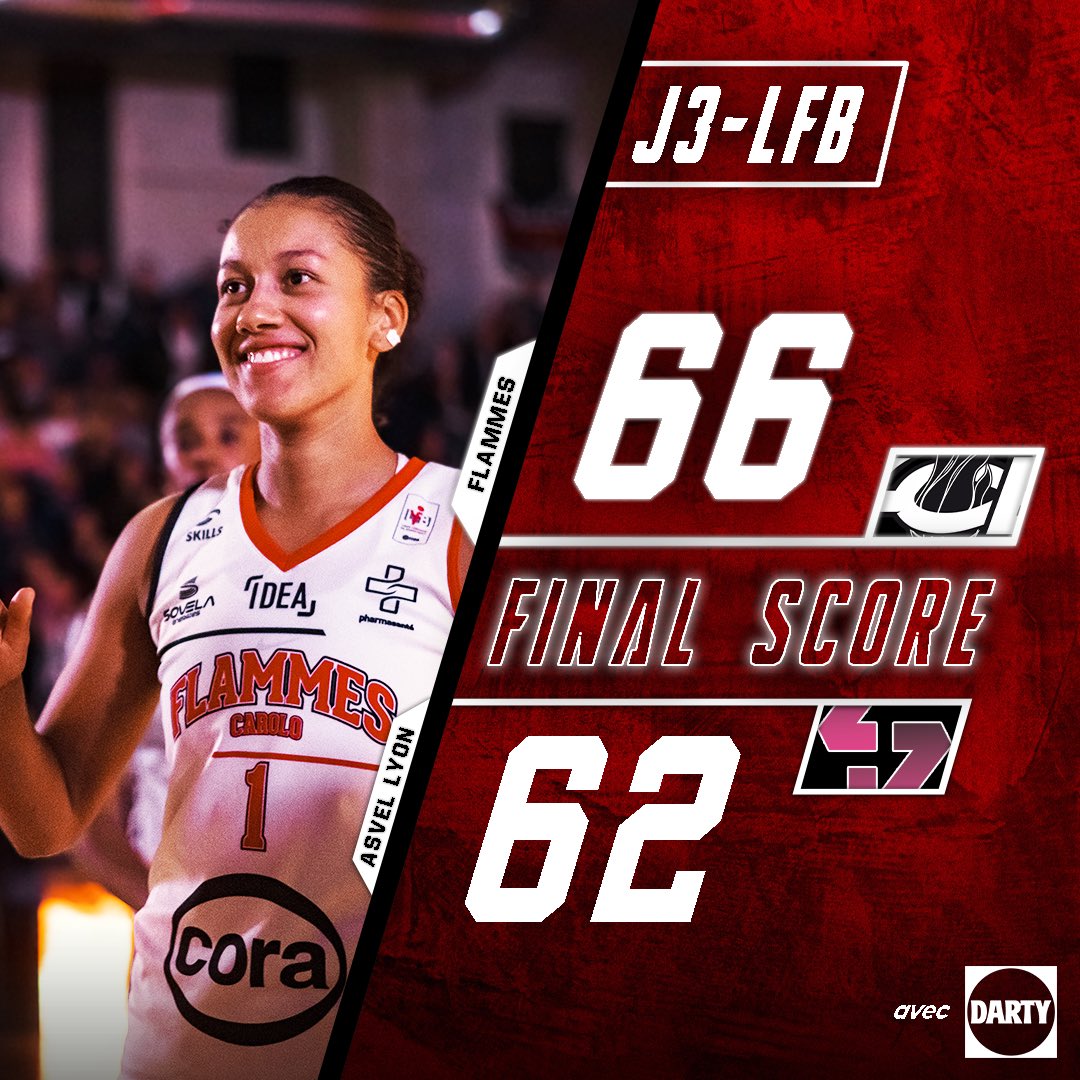 FlammesCarolo's tweet photo. ✅ Défi relevé ‼️
Dans une Guinguette Arena en ébullition, les Flammes s’offrent le champion en titre. Avec ce succès de prestige, les Ardennaises sont co-leader de @basketlfb. Un pur moment de bonheur 🔥 https://t.co/RuXL5oxiom