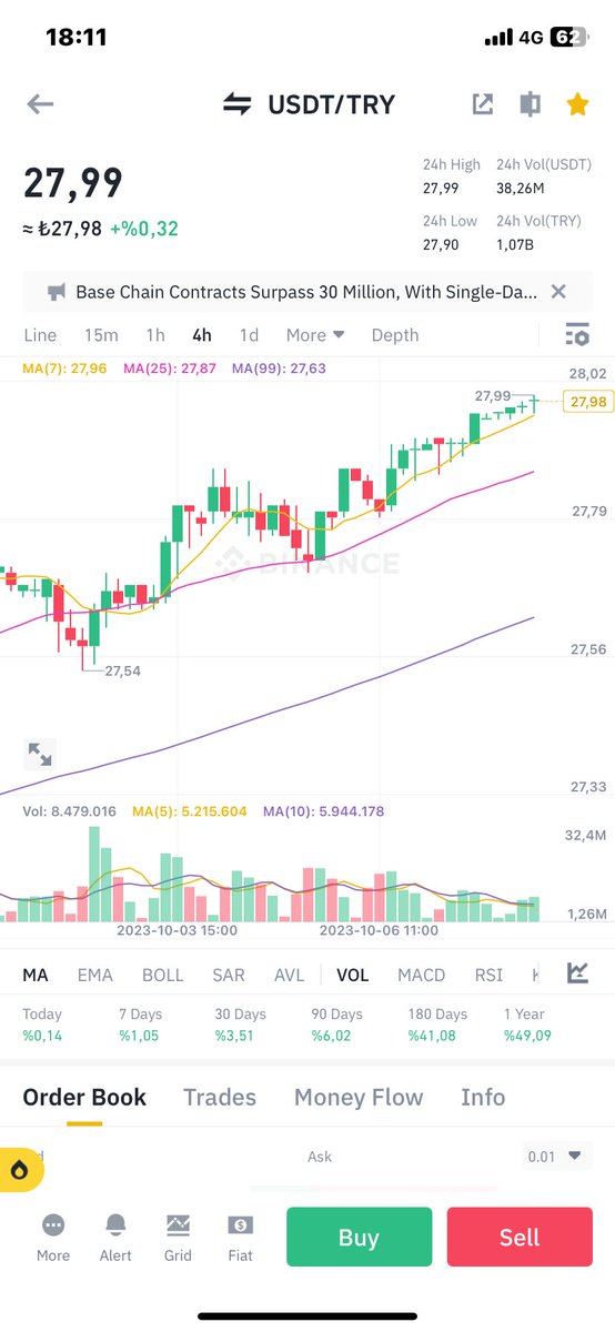 Nur topu gibi yeni kurumuz oldu.
Dolar 28 🥲